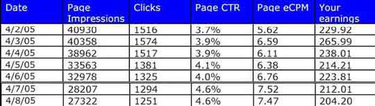 Google AdSense 经典书籍图 18