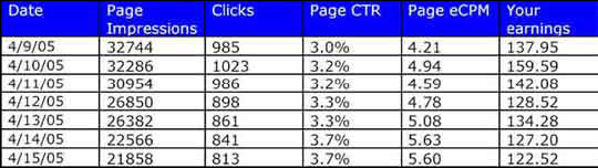 Google AdSense 经典书籍图 19