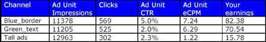 Google AdSense 经典书籍图 24