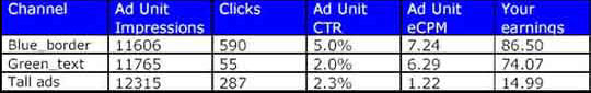 Google AdSense 经典书籍图 25