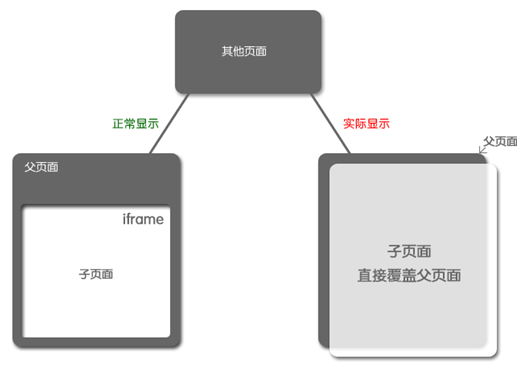 Web 界面开发常见问题总结第五图